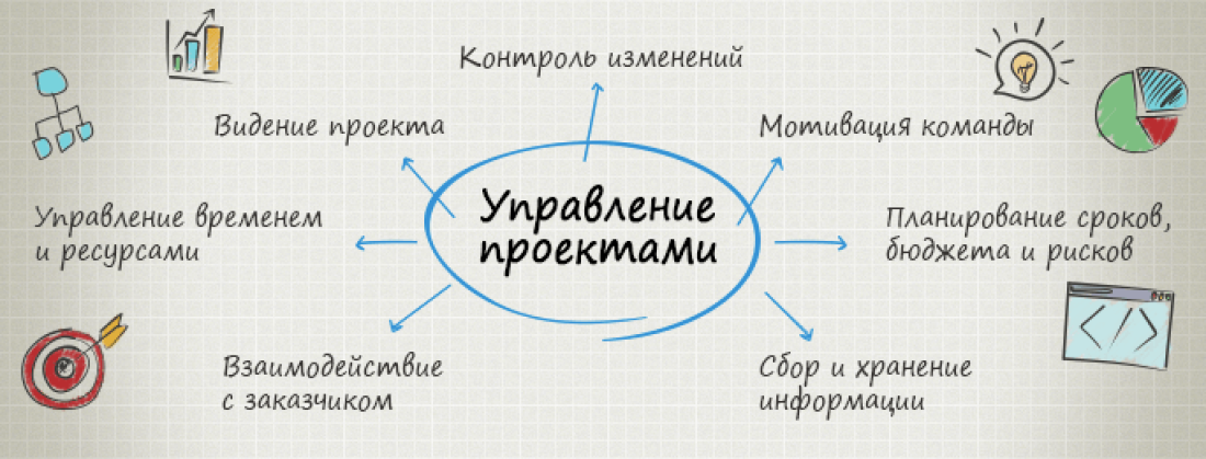 Как менеджер продвигает проект